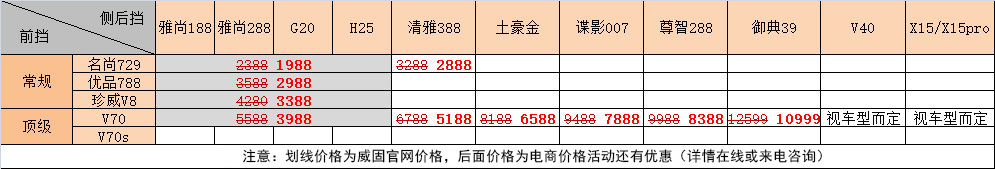 <b>2019年威固汽車(chē)膜價(jià)格表</b>