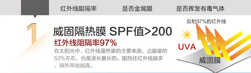 紅外線(xiàn)阻隔率，是否金屬膜，是否揮發(fā)有毒氣體