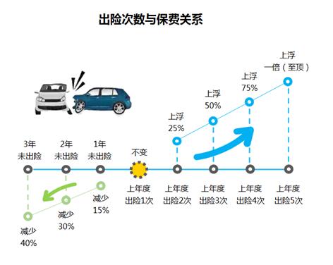 貼隱形車衣可以減少出險